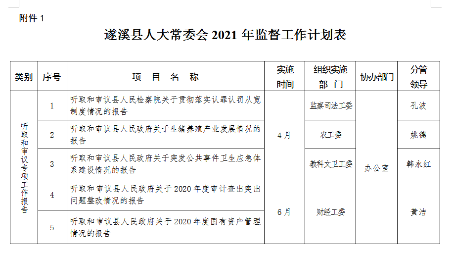 政務微信截圖_16164012104542.png