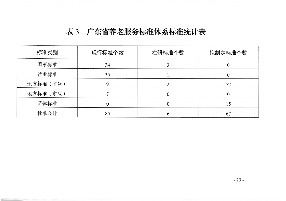 頁面提取自－廣東省民政廳等六部門關(guān)于印發(fā)廣東省養(yǎng)老服務(wù)標(biāo)準(zhǔn)體系規(guī)劃與路線圖（2022-2026年）的通知_頁面_18.jpg