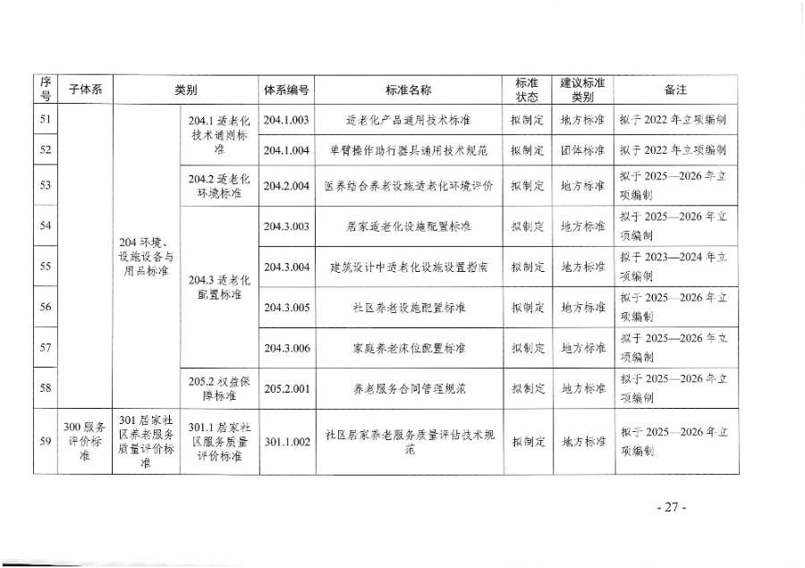 頁面提取自－廣東省民政廳等六部門關(guān)于印發(fā)廣東省養(yǎng)老服務(wù)標(biāo)準(zhǔn)體系規(guī)劃與路線圖（2022-2026年）的通知_頁面_16.jpg