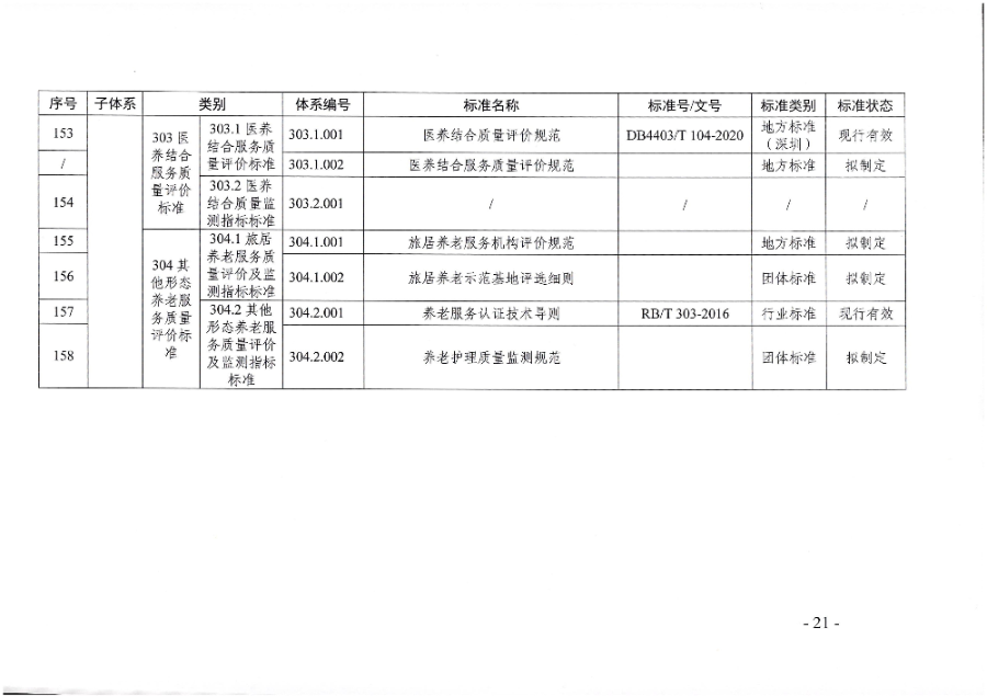 頁面提取自－廣東省民政廳等六部門關(guān)于印發(fā)廣東省養(yǎng)老服務(wù)標(biāo)準(zhǔn)體系規(guī)劃與路線圖（2022-2026年）的通知_頁面_10.jpg