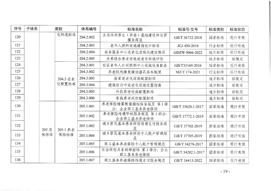 頁面提取自－廣東省民政廳等六部門關(guān)于印發(fā)廣東省養(yǎng)老服務(wù)標(biāo)準(zhǔn)體系規(guī)劃與路線圖（2022-2026年）的通知_頁面_08.jpg