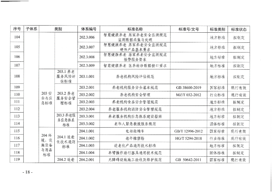 頁面提取自－廣東省民政廳等六部門關(guān)于印發(fā)廣東省養(yǎng)老服務(wù)標(biāo)準(zhǔn)體系規(guī)劃與路線圖（2022-2026年）的通知_頁面_07.jpg