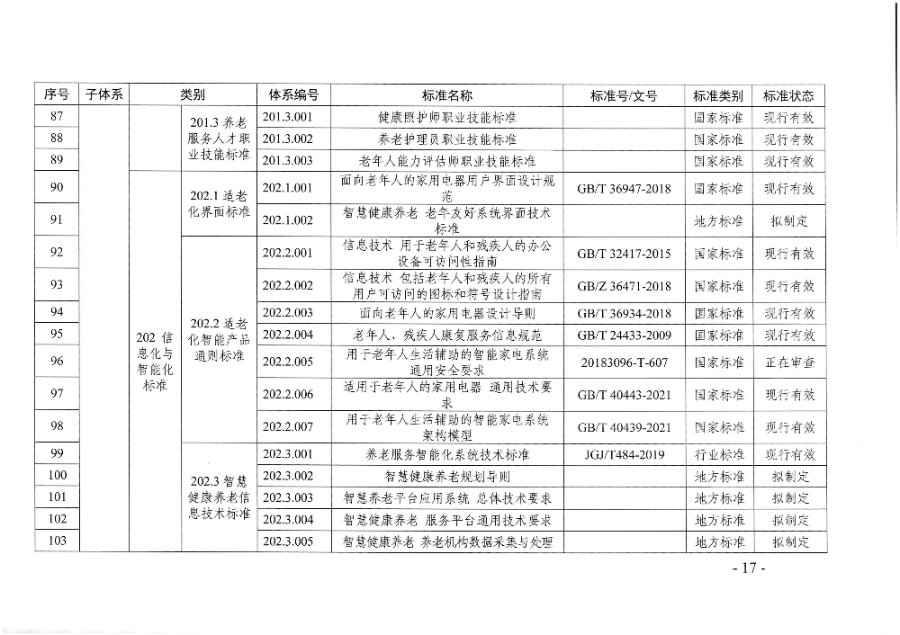 頁面提取自－廣東省民政廳等六部門關(guān)于印發(fā)廣東省養(yǎng)老服務(wù)標(biāo)準(zhǔn)體系規(guī)劃與路線圖（2022-2026年）的通知_頁面_06.jpg