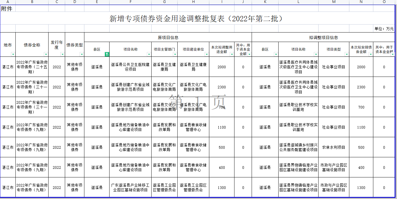 政務微信截圖_16638414655192.png