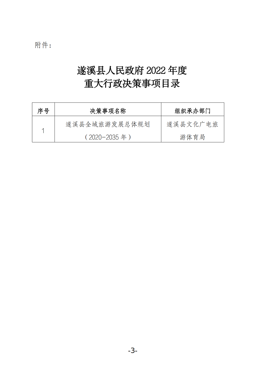 關(guān)于公布2022年度重大行政決策事項(xiàng)目錄的通知_02.png