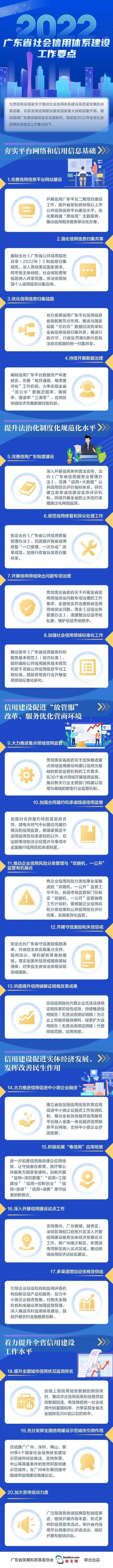 一圖讀懂  2022年廣東省社會信用體系建設(shè)工作要點_看圖王.jpg