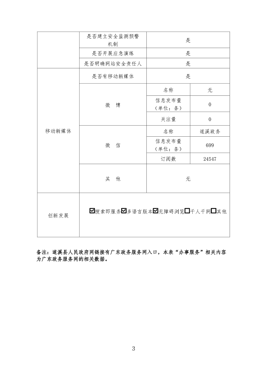 遂溪縣2022年政府網(wǎng)站工作年度報(bào)表_頁(yè)面_3.png