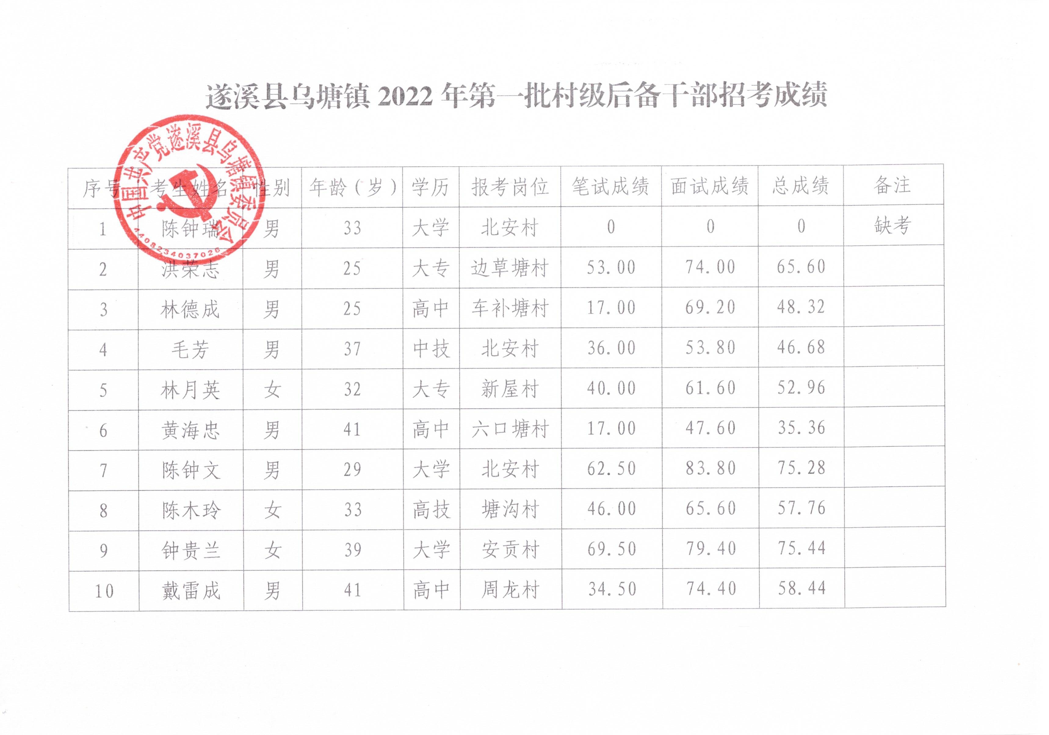 公示通知_001(1).jpg