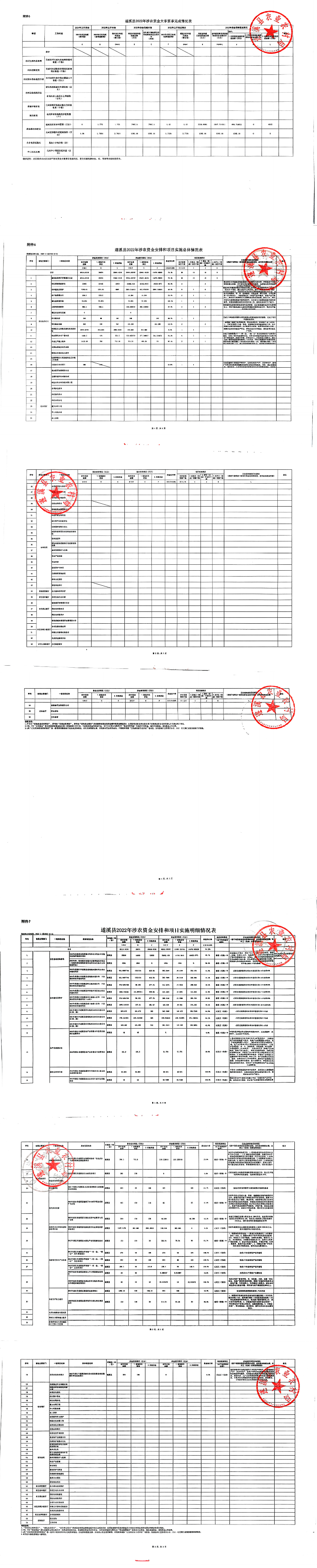 掃描件_區(qū)域績(jī)效自評(píng)報(bào)告(1)_00(1).png