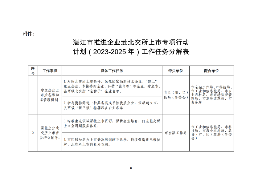 湛江市推進(jìn)企業(yè)赴北交所上市專項(xiàng)行動(dòng)計(jì)劃（2023-2025年）_08.png