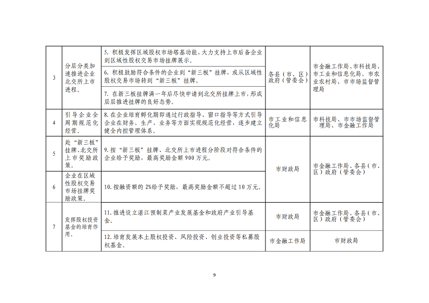 湛江市推進(jìn)企業(yè)赴北交所上市專項(xiàng)行動(dòng)計(jì)劃（2023-2025年）_09.png