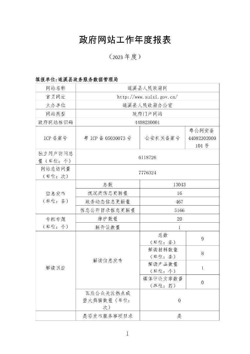 遂溪縣2023年政府網(wǎng)站工作年度報(bào)表_頁面_1.jpg