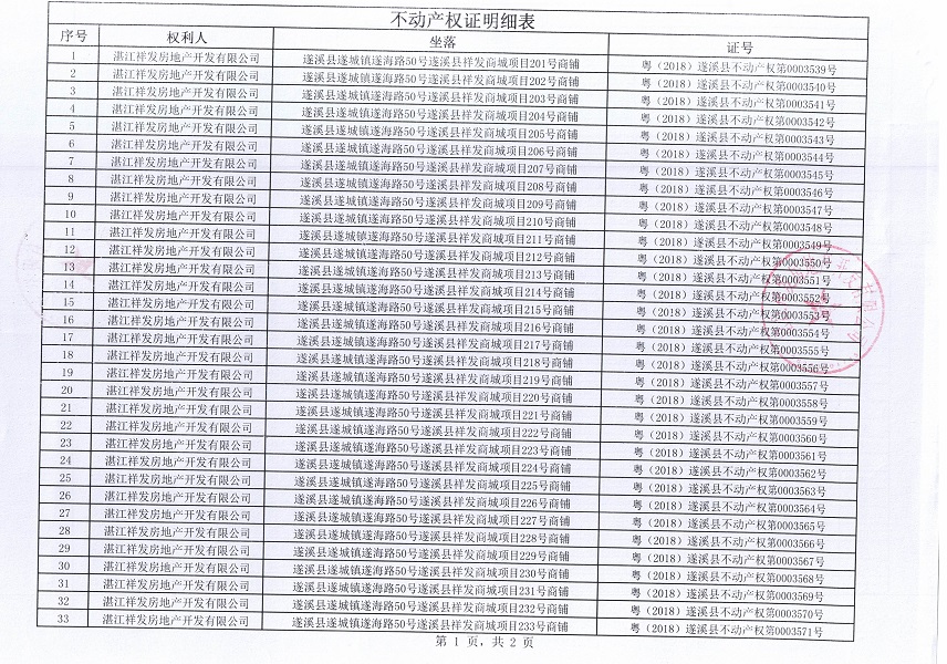 0321不動(dòng)產(chǎn)權(quán)證書遺失聲明（湛江祥發(fā)房地產(chǎn)開發(fā)有限公司）_頁面_2.jpg