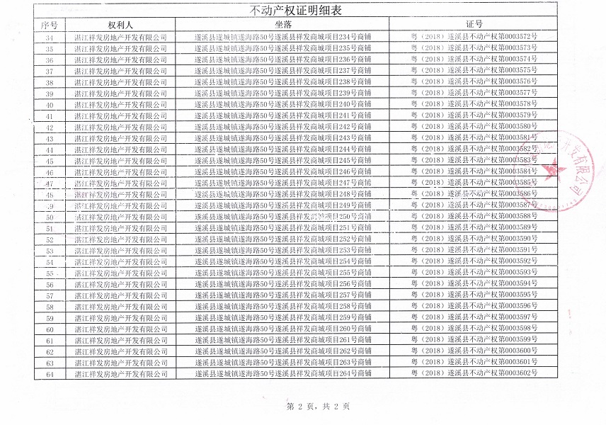 0321不動(dòng)產(chǎn)權(quán)證書遺失聲明（湛江祥發(fā)房地產(chǎn)開發(fā)有限公司）_頁面_3.jpg