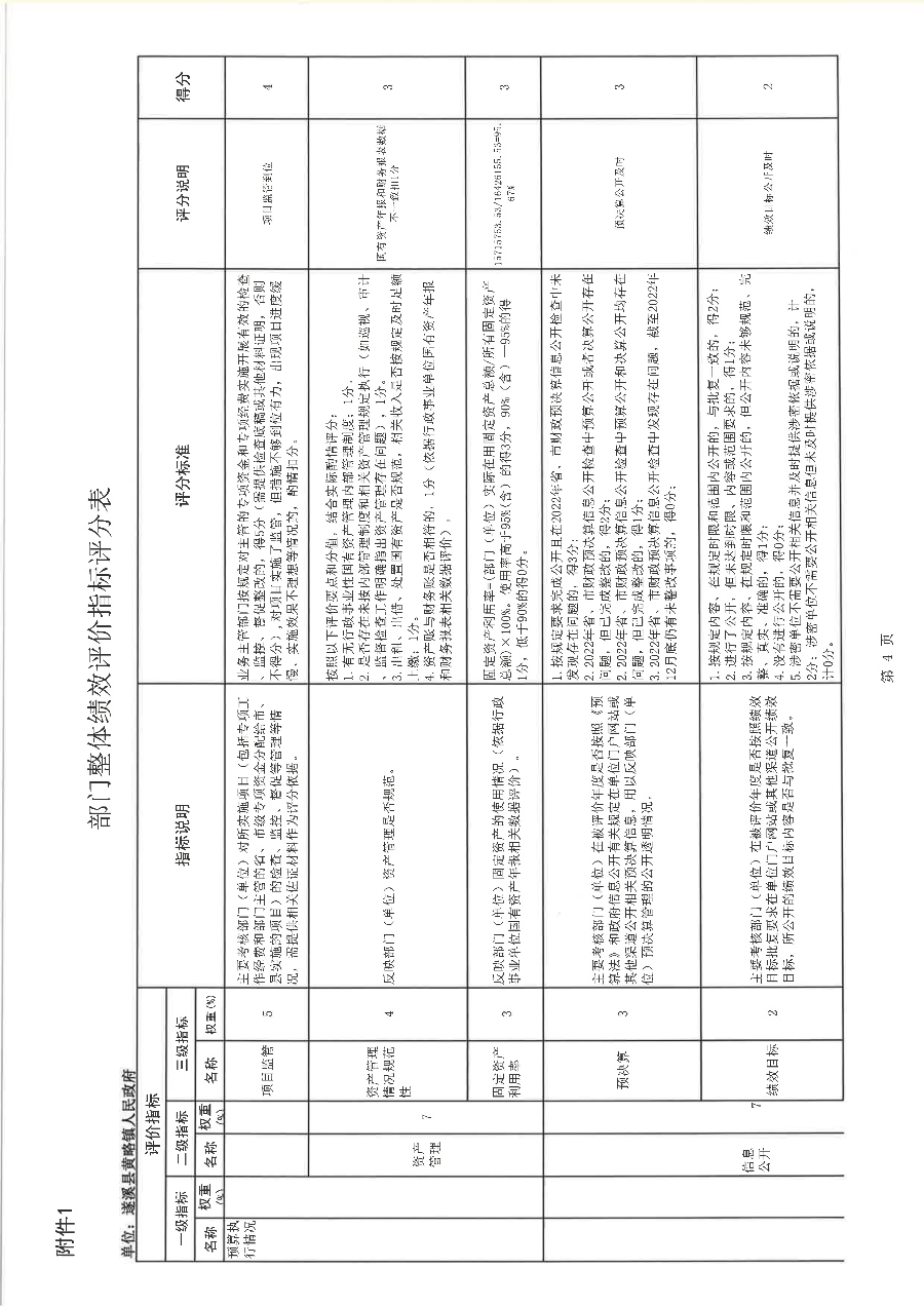 遂溪縣黃略鎮(zhèn)人民政府2022年度部門整體支出績(jī)效評(píng)價(jià)報(bào)告_19.png