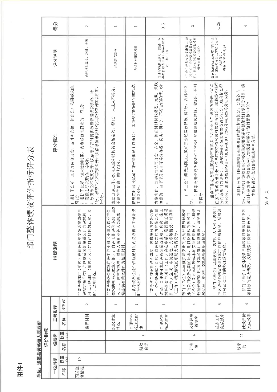 遂溪縣黃略鎮(zhèn)人民政府2022年度部門整體支出績(jī)效評(píng)價(jià)報(bào)告_20.png