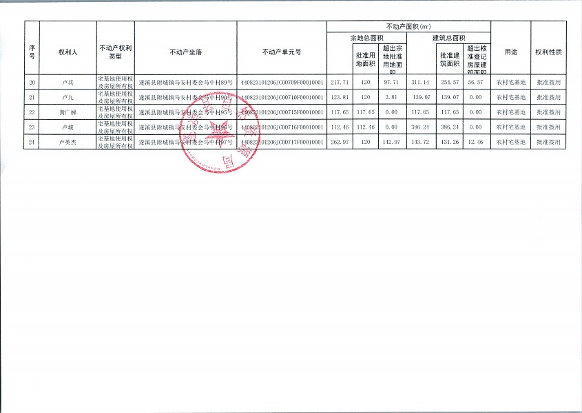 附城鎮(zhèn)馬安村委會(huì)馬中經(jīng)濟(jì)合作社不動(dòng)產(chǎn)登記公告（第一批次）_頁面_3.jpg