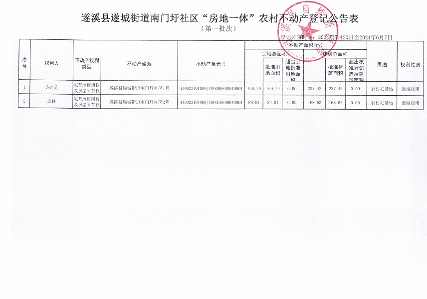 遂城街道南門(mén)圩社區(qū)不動(dòng)產(chǎn)登記公告（第一批次）_頁(yè)面_2.jpg