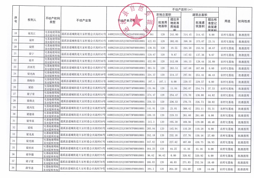 遂城街道大家村委會賓高經(jīng)濟(jì)合作社不動產(chǎn)登記公告（第一批次）_頁面_3.jpg