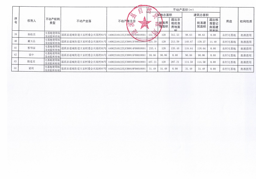 遂城街道大家村委會賓高經(jīng)濟(jì)合作社不動產(chǎn)登記公告（第一批次）_頁面_4.jpg