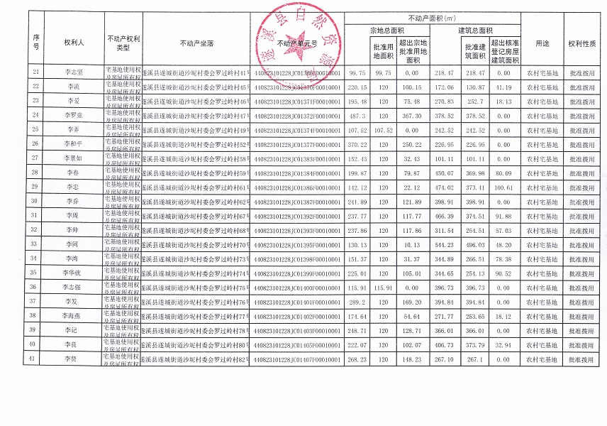 遂城街道沙坭村委會羅過嶺經(jīng)濟合作社不動產(chǎn)登記公告（第一批次）_頁面_3.jpg