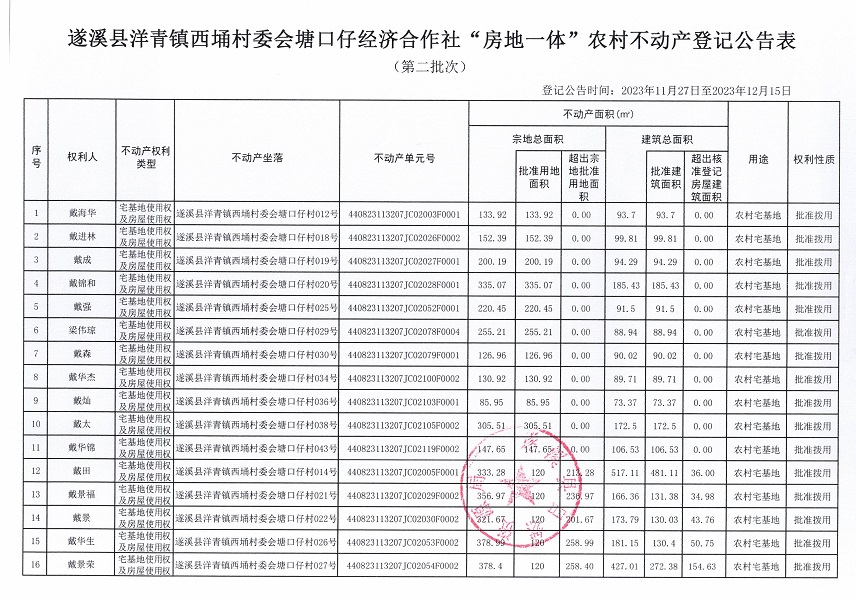 洋青鎮(zhèn)西埇村委會塘口仔經(jīng)濟(jì)合作社不動產(chǎn)登記公告（第二批次）_頁面_2.jpg