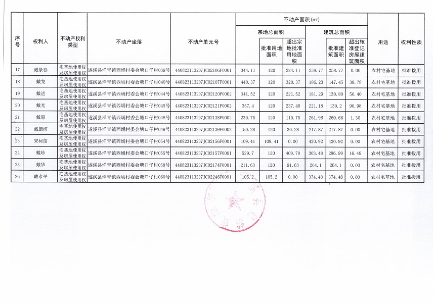 洋青鎮(zhèn)西埇村委會塘口仔經(jīng)濟(jì)合作社不動產(chǎn)登記公告（第二批次）_頁面_3.jpg