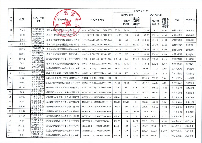 附城鎮(zhèn)灣州村委會(huì)唐村經(jīng)濟(jì)合作社不動(dòng)產(chǎn)登記公告（第一批次）_頁面_4.jpg