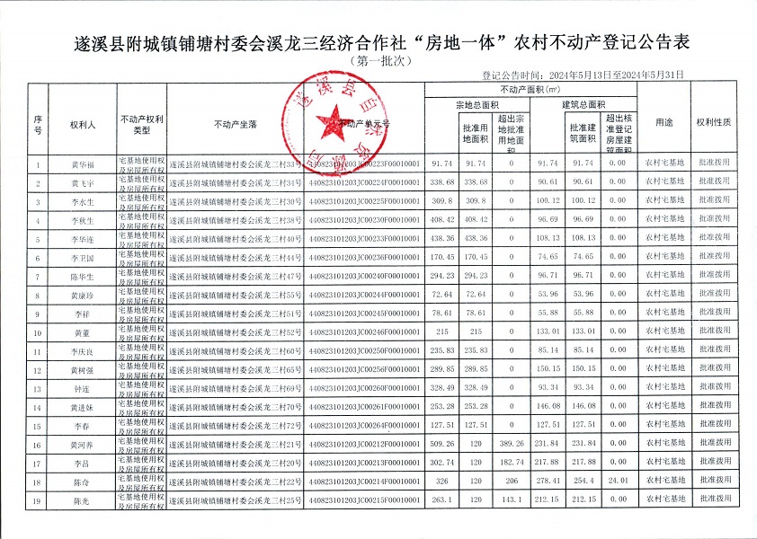 附城鎮(zhèn)鋪塘村委會(huì)溪龍三經(jīng)濟(jì)合作社不動(dòng)產(chǎn)登記公告（第一批次）_頁面_2.jpg