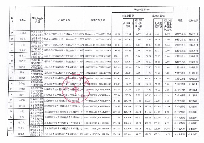 洋青鎮(zhèn)古村西村委會古村西經(jīng)濟合作社不動產(chǎn)登記公告_頁面_3.jpg