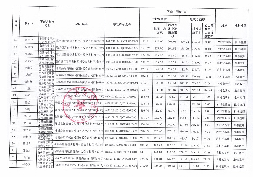 洋青鎮(zhèn)古村西村委會古村西經(jīng)濟合作社不動產(chǎn)登記公告_頁面_5.jpg