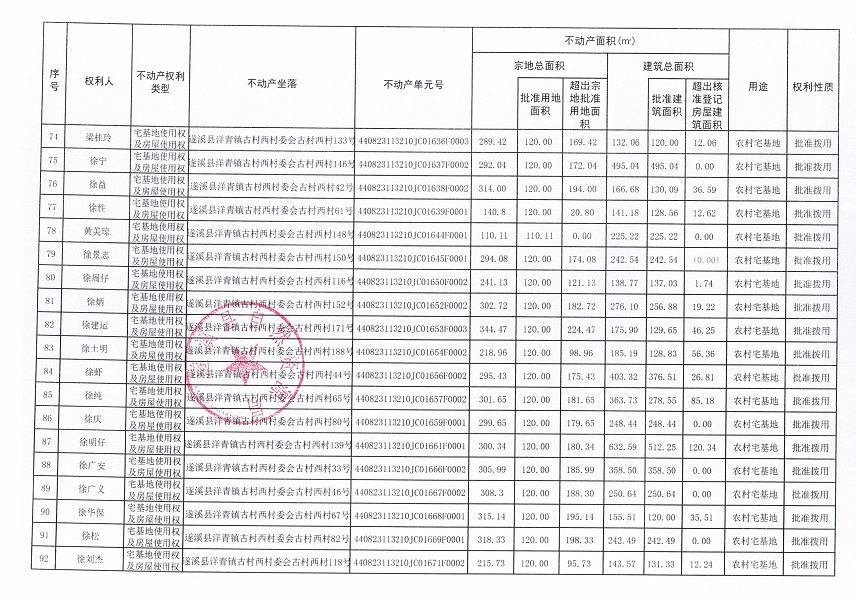 洋青鎮(zhèn)古村西村委會古村西經(jīng)濟合作社不動產(chǎn)登記公告_頁面_6.jpg