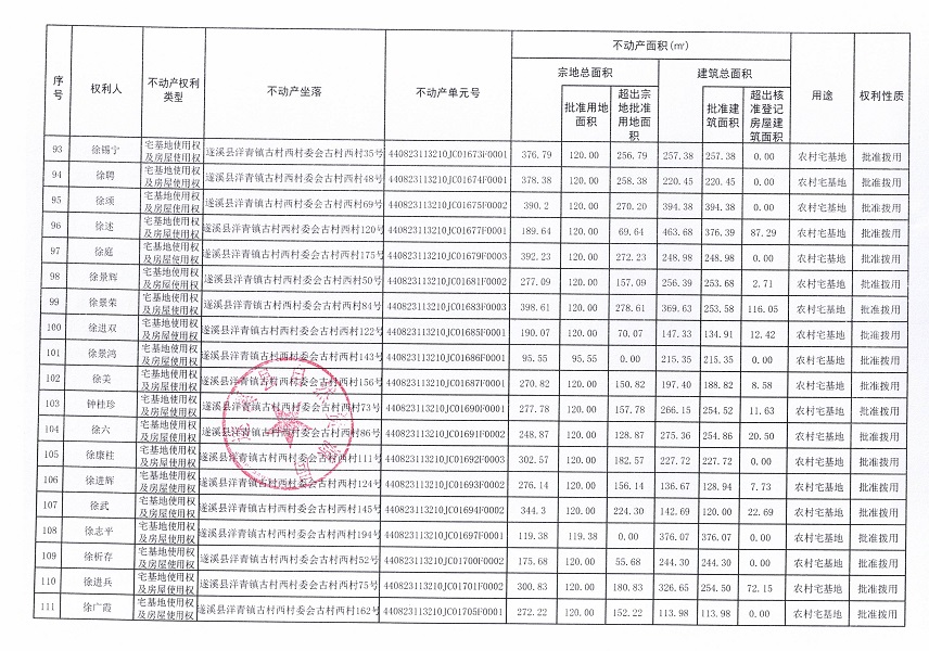 洋青鎮(zhèn)古村西村委會古村西經(jīng)濟合作社不動產(chǎn)登記公告_頁面_7.jpg