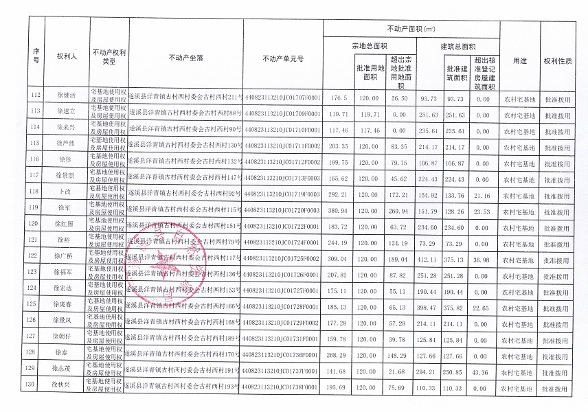 洋青鎮(zhèn)古村西村委會古村西經(jīng)濟合作社不動產(chǎn)登記公告_頁面_8.jpg