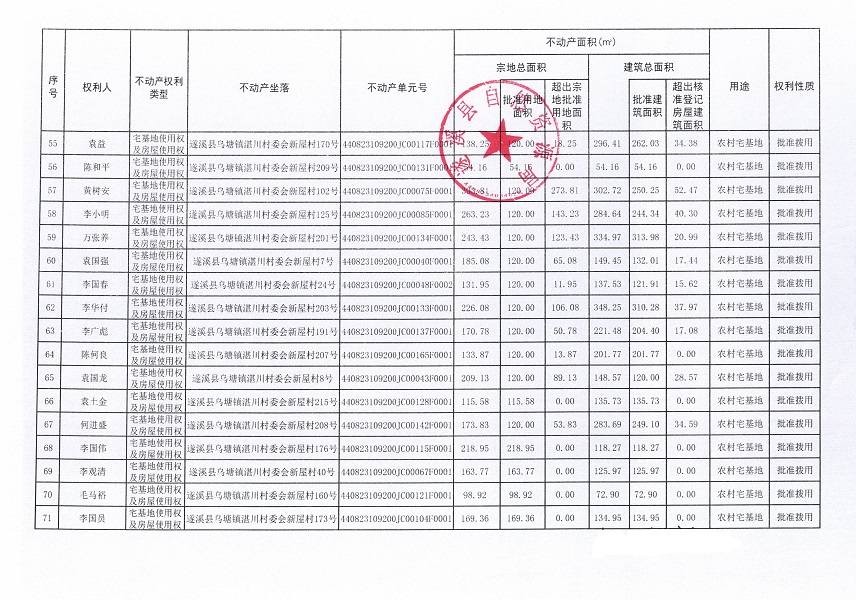 烏塘鎮(zhèn)湛川村委會新屋經濟合作社 不動產登記公告_頁面_5.jpg