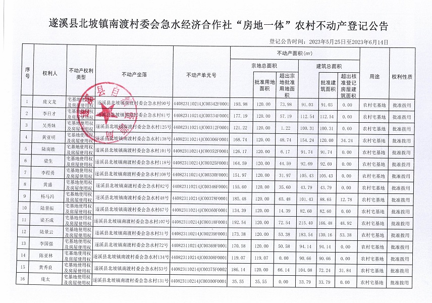 北坡鎮(zhèn)南渡村委會(huì)急水經(jīng)濟(jì)合作社不動(dòng)產(chǎn)登記公告_頁面_2.jpg