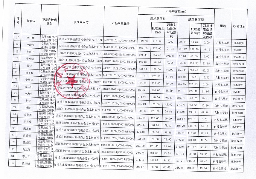 北坡鎮(zhèn)南渡村委會(huì)急水經(jīng)濟(jì)合作社不動(dòng)產(chǎn)登記公告_頁面_3.jpg