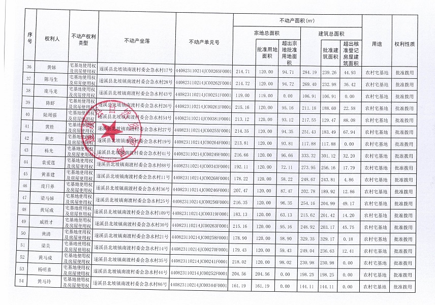 北坡鎮(zhèn)南渡村委會(huì)急水經(jīng)濟(jì)合作社不動(dòng)產(chǎn)登記公告_頁面_4.jpg