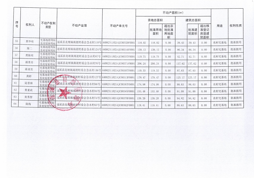 北坡鎮(zhèn)南渡村委會(huì)急水經(jīng)濟(jì)合作社不動(dòng)產(chǎn)登記公告_頁面_5.jpg