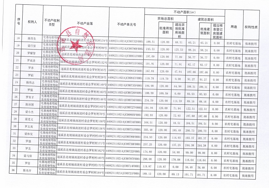 北坡鎮(zhèn)南渡村委會(huì)羅村經(jīng)濟(jì)合作社不動(dòng)產(chǎn)登記公告_頁(yè)面_3.jpg