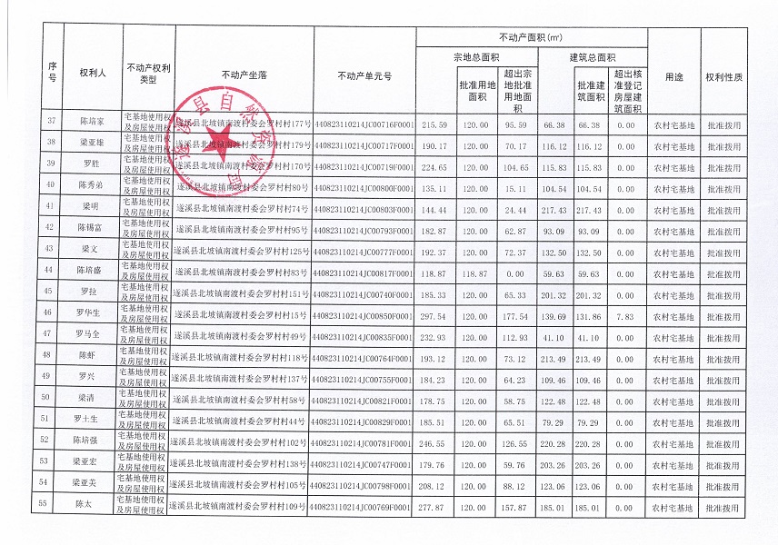 北坡鎮(zhèn)南渡村委會(huì)羅村經(jīng)濟(jì)合作社不動(dòng)產(chǎn)登記公告_頁(yè)面_4.jpg