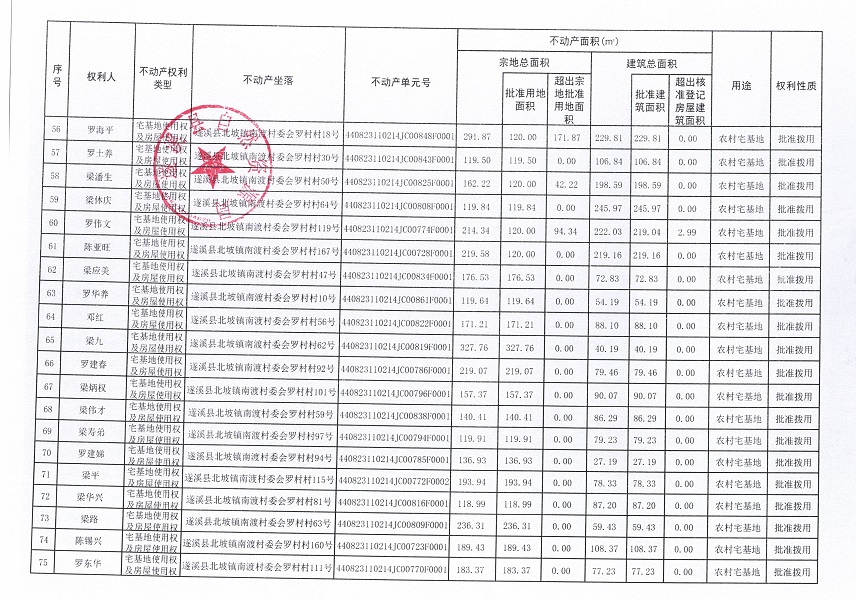 北坡鎮(zhèn)南渡村委會(huì)羅村經(jīng)濟(jì)合作社不動(dòng)產(chǎn)登記公告_頁(yè)面_5.jpg