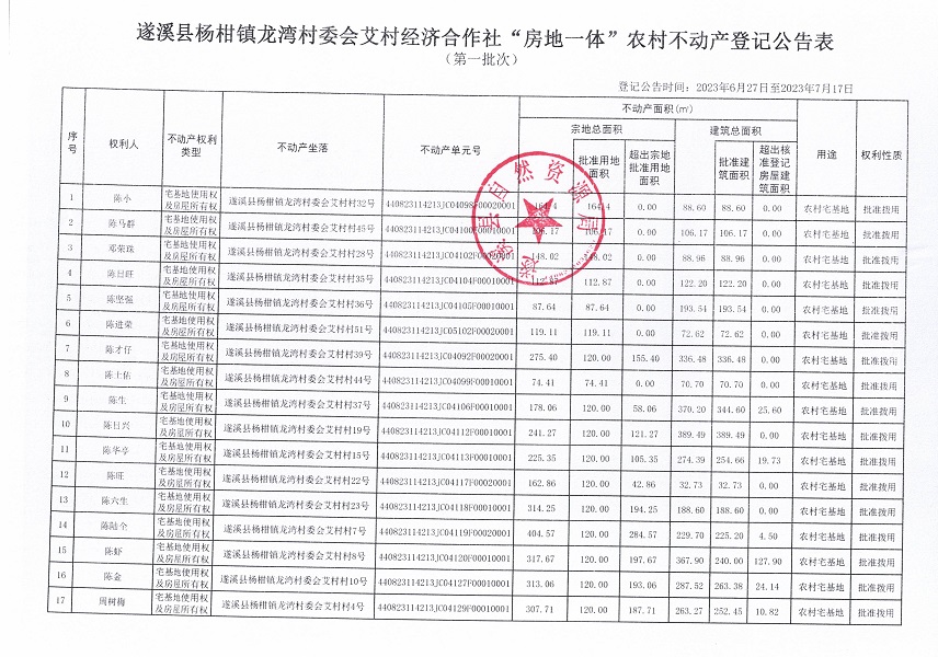 楊柑鎮(zhèn)龍灣村委會艾村經(jīng)濟(jì)合作社不動產(chǎn)登記公告（第一批次）_頁面_2.jpg