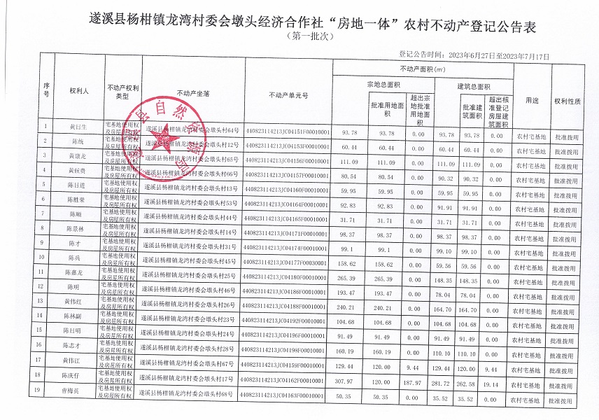 楊柑鎮(zhèn)龍灣村委會墩頭經(jīng)濟合作社不動產(chǎn)登記公告（第一批次）_頁面_2.jpg