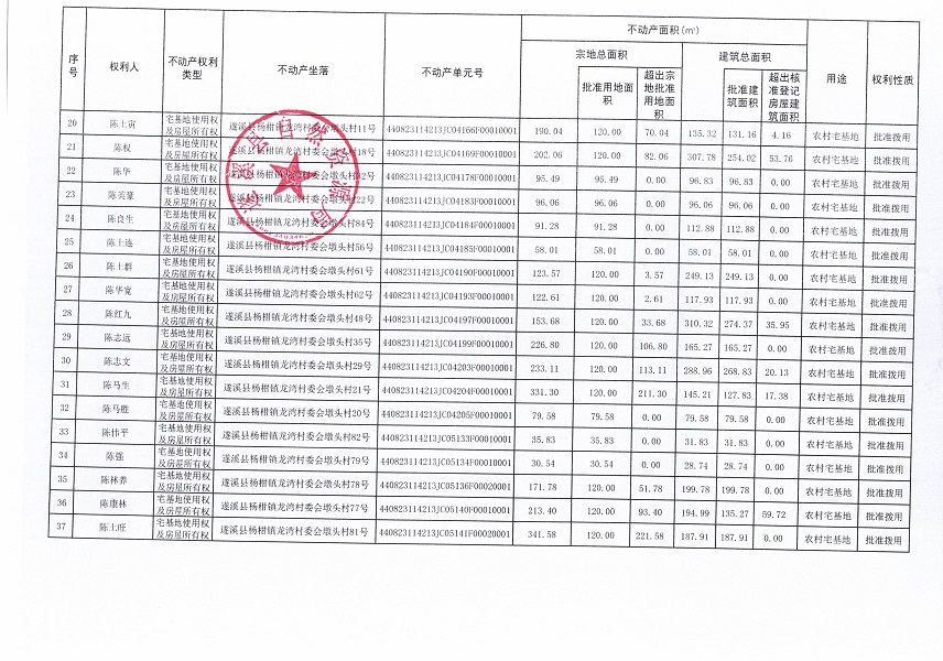 楊柑鎮(zhèn)龍灣村委會墩頭經(jīng)濟合作社不動產(chǎn)登記公告（第一批次）_頁面_3.jpg