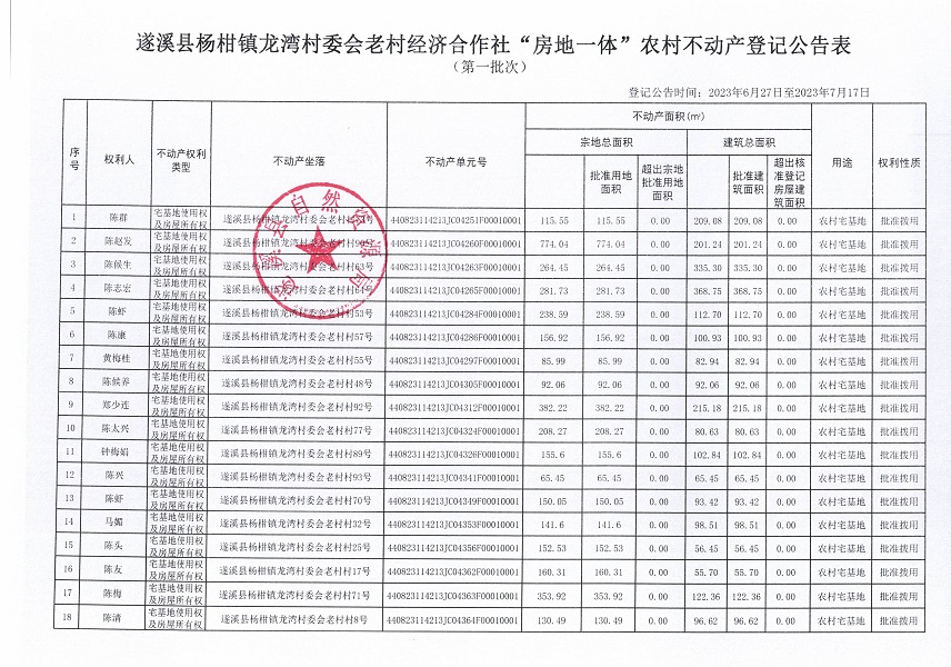 楊柑鎮(zhèn)龍灣村委會老村經(jīng)濟合作社不動產(chǎn)登記公告（第一批次）_頁面_2.jpg