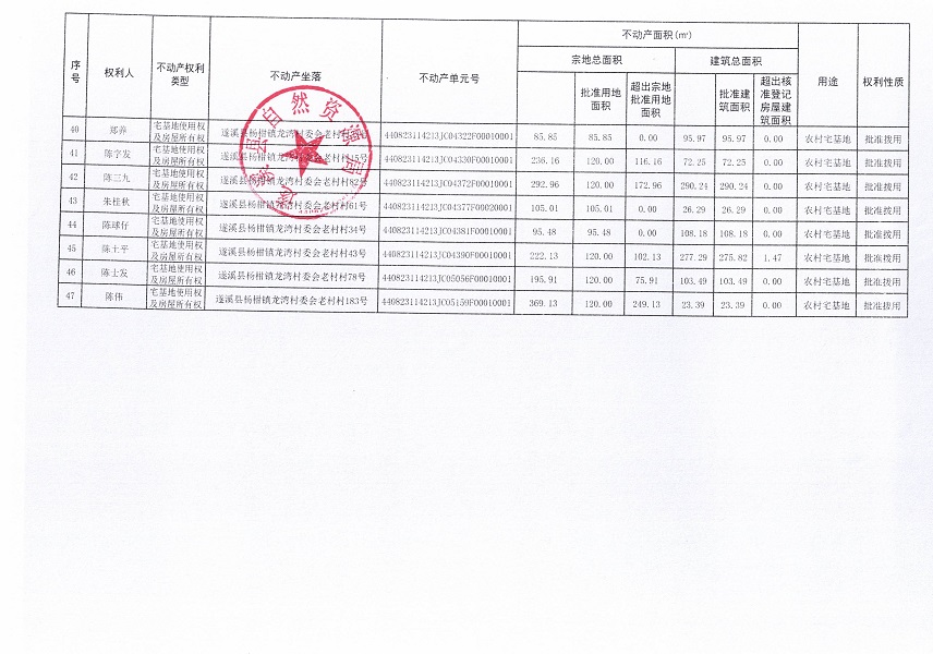 楊柑鎮(zhèn)龍灣村委會老村經(jīng)濟合作社不動產(chǎn)登記公告（第一批次）_頁面_4.jpg