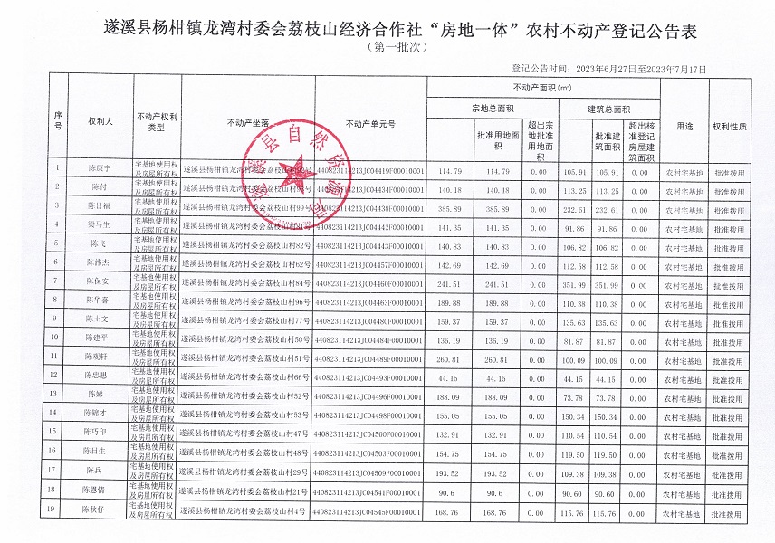 楊柑鎮(zhèn)龍灣村委會荔枝山經濟合作社不動產登記公告（第一批次）_頁面_2.jpg