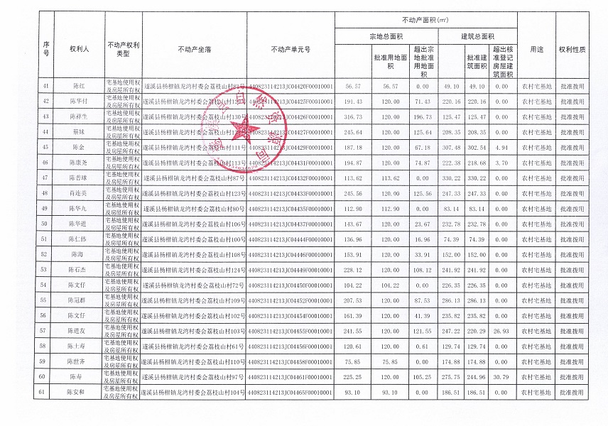 楊柑鎮(zhèn)龍灣村委會荔枝山經濟合作社不動產登記公告（第一批次）_頁面_4.jpg