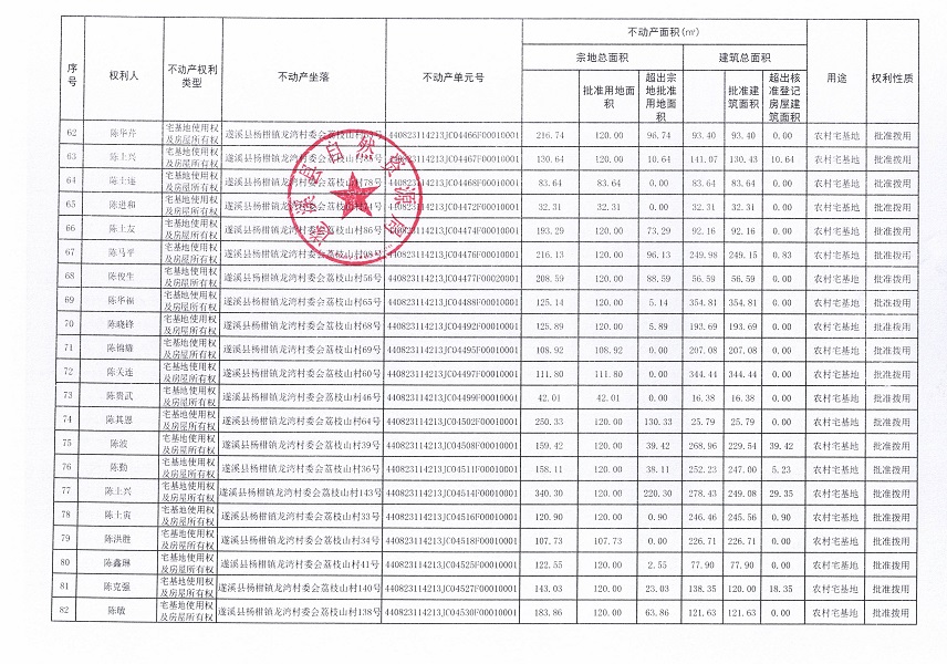 楊柑鎮(zhèn)龍灣村委會荔枝山經濟合作社不動產登記公告（第一批次）_頁面_5.jpg